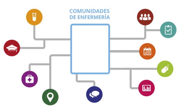Comunidades virtuales de enfermería