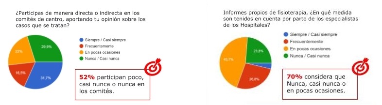 Áreas de mejora