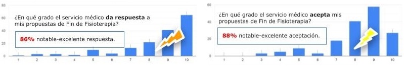 Dades RH 1
